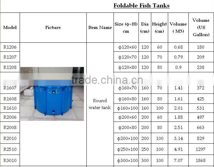 plastic water tanks manufacturers R3010