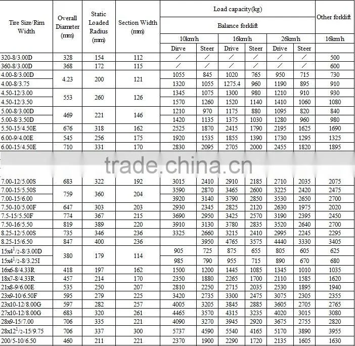 forklift solid tire solid tire pneumatic Forklift tires