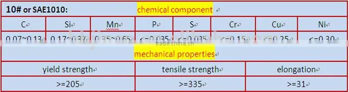 ASTM A179 Carbon Steel Seamless Pipes/Tubes