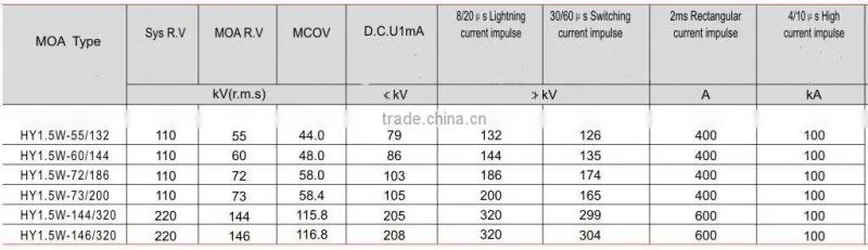 110KV anti-pollution type arrester used in neutral point of transformer