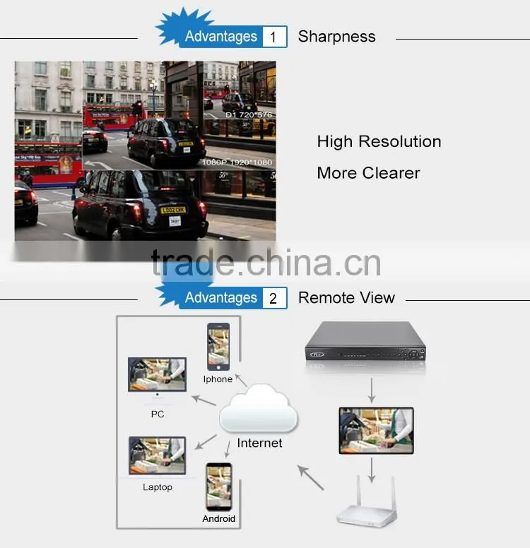 h 264 dvr software digital video recorder standalone 32ch ip onvif NVR