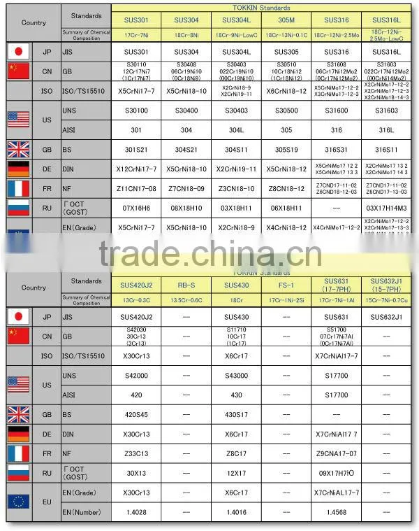 316 Stainless Steel Coil Thick 0.03 - 1.00 mm, Width 3.0 - 330mm, Small quantity, Short delivery