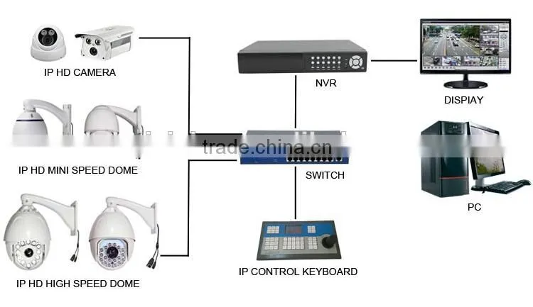 Analogue RS485 ptz controller model SUNI-CONT.567SRT