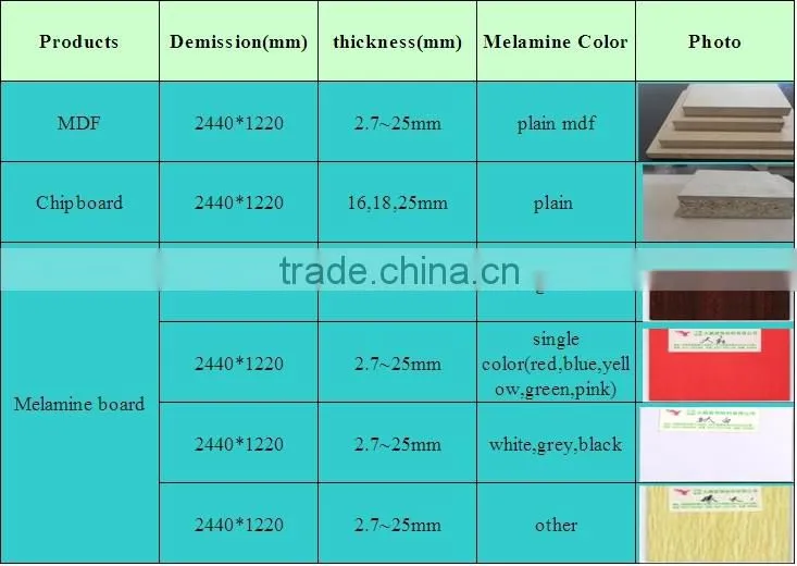 melamine mdf