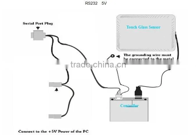15"saw touch screen( 4:3 ),touch screen saw touch panel