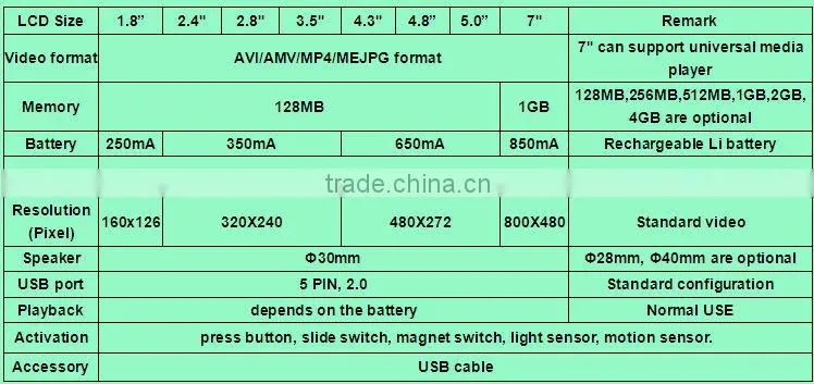 Novelty Free video module for greeting card, Customize Video Card with 1.8''-10'' LCD Display