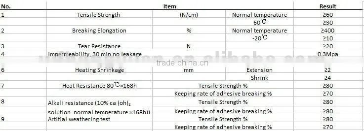 Polymers ethylene waterproofing nonwoven/Polypropylene roof material/Polythene goods/Polypropylene compond material