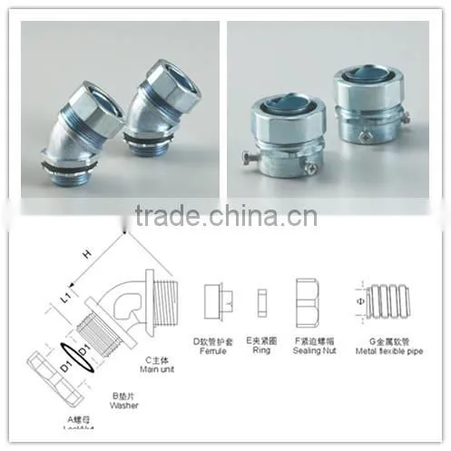 CMP Metal Cable Gland