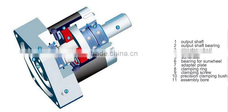 400w planetary gear PL60 ratio 5:1