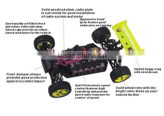 1/10 Electric Off Road rc car Buggy