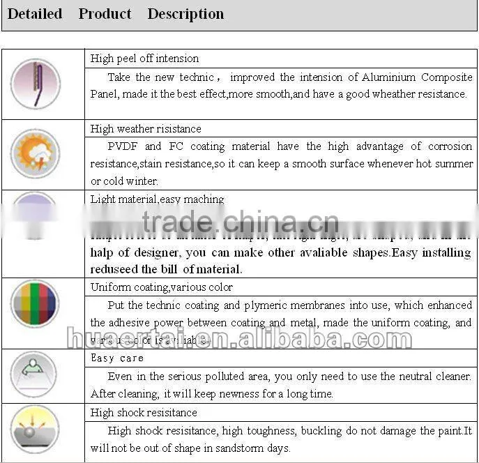 PVDF Aluminium composite panel construction materials