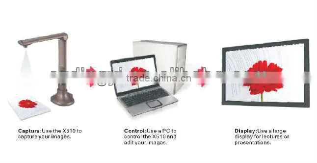 Cost-effective Portable Visualizer