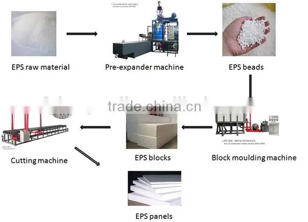 EPS Machine for eps panel