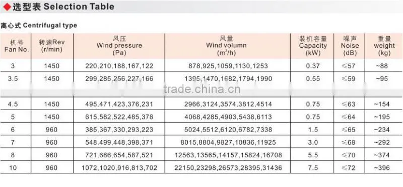 2015 Hot selling china supplier explosion proof ventilation fan IIB