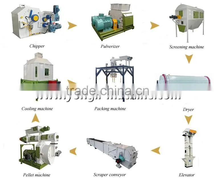 Factory supply sawdust drum dryer