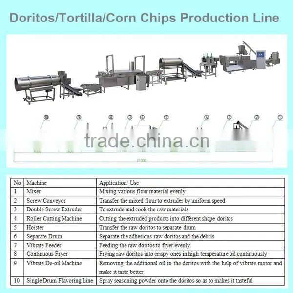Tortilla Machine Maker
