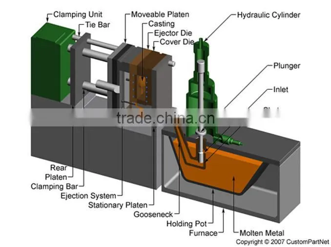 Aluminium Alloy Die Casting Cylinder Head