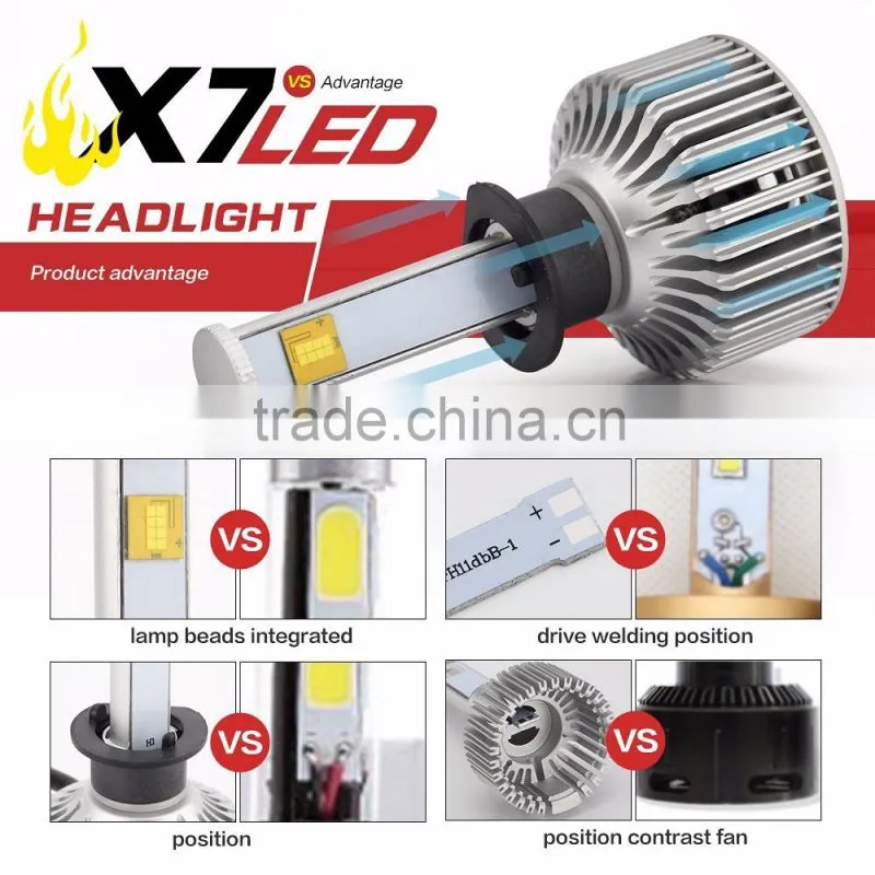 2016 New product, LED Car Headlight, H1 H4 H7 H11 CREES LED Headlight Bulbs led headlight bulb h11 crees