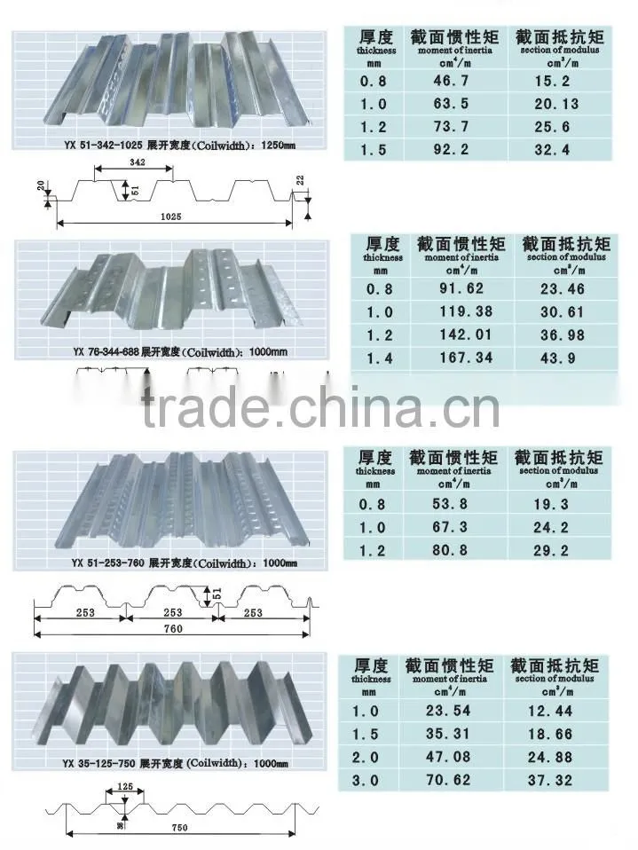 Floor Decking Panel Roll Forming Machine