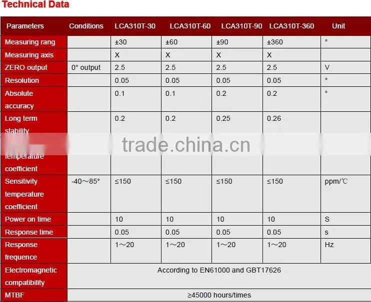 LCA310 The Cheapest 1-axis Analog Tilt Sensor , Analog Inclinometer With Built-in Newest MEMS Tech From Shenzhen Factory
