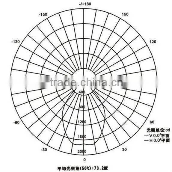 NKU20/160 induction high bay light led, china supplier wholesale led high bay light
