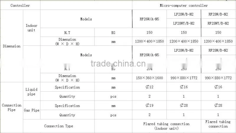 Gree industrial air conditioner DF series air cooling split air conditioner,air conditioner split cabinet
