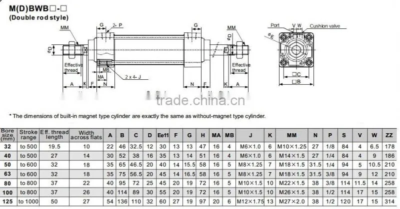 SMC Type MBB Standard Pneumatic Cylinder-Double Acting Cylinder