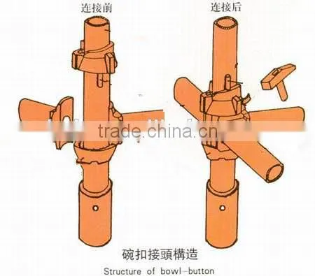 scaffolding pin/ scaffolding cantilever/ scaffolding cross brace from china tianjin