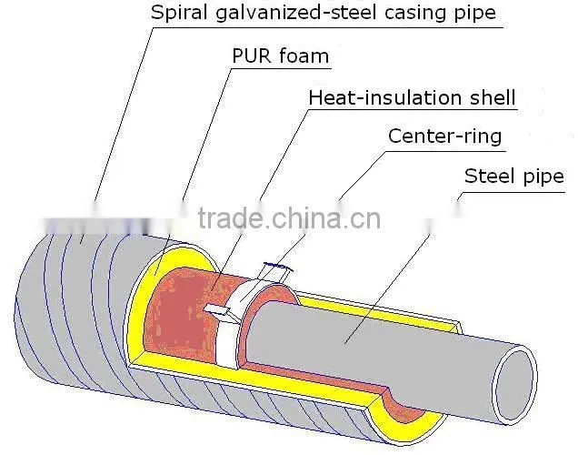 API 5ct casing pipe made of T95 material