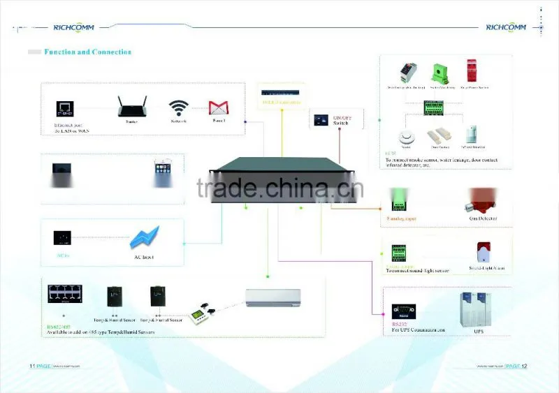 Environment Monitoring System in Alarm