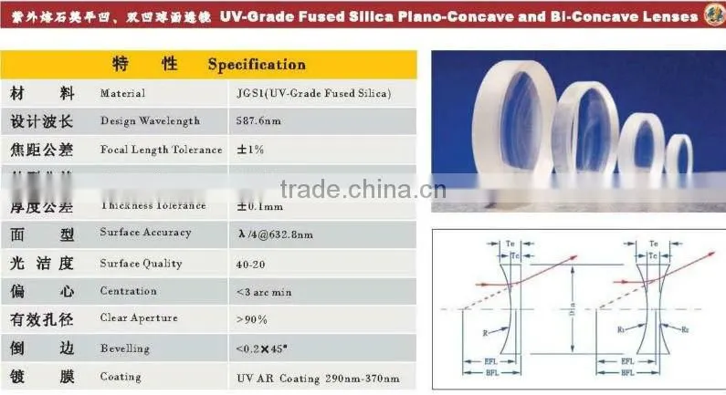 Bi-Concave Spherical Lens