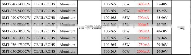 IP67 Waterproof constant current 1500ma 50w 60w 36v ul led driver