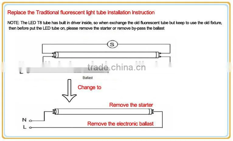 0.6m Integration t5 led tube lamps cw