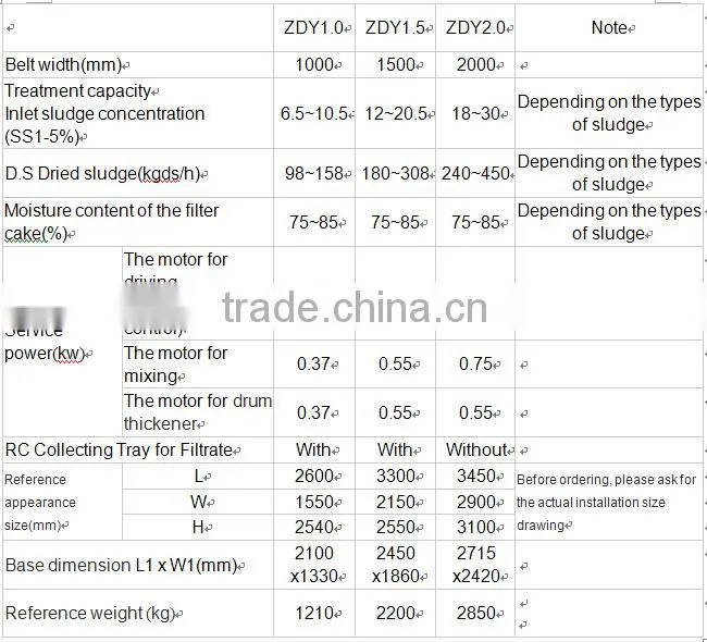 Printing wastewater sludge dewatering machine Belt filter press price