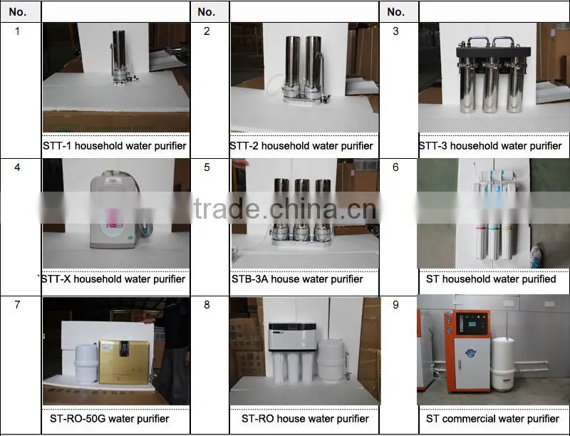 One stage Reverse Osmosis pure water machine /drinking water machine/bottle water machine