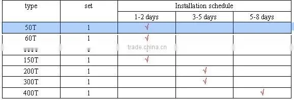 Hot sale prices plastic pellet silo with cone bottom
