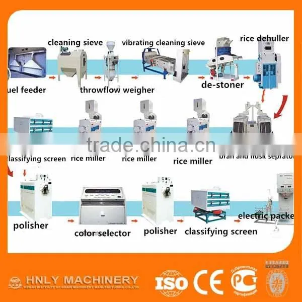 High return rice mill machinery price hot sale in india