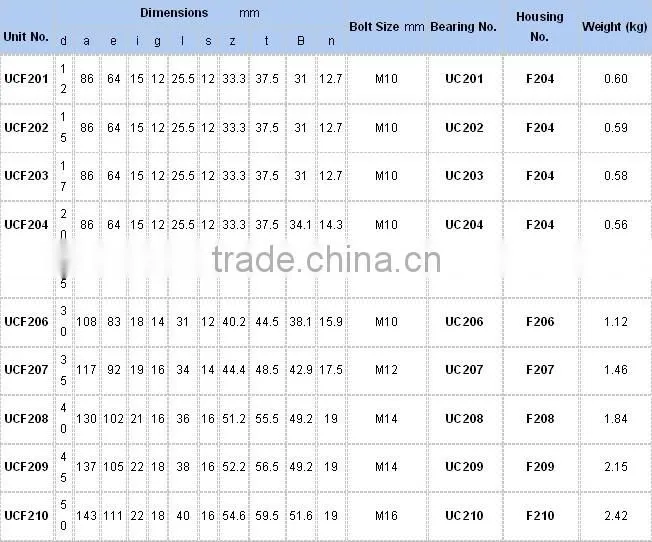 Long life stable cast iron Flange F204 pillow block bearing