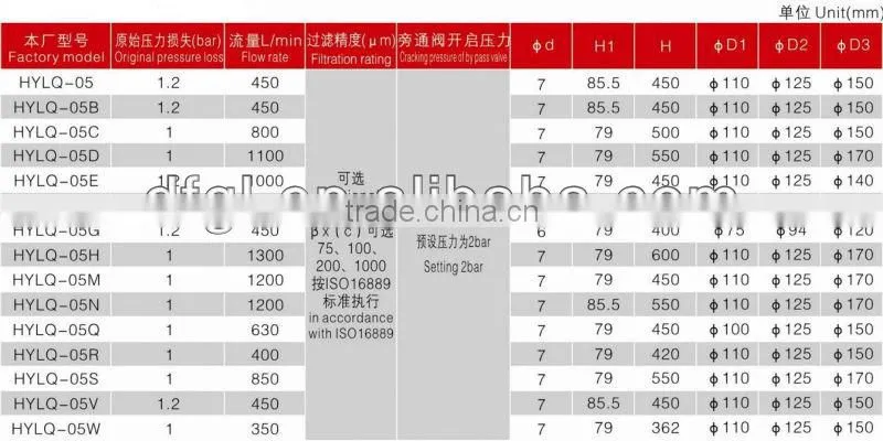 Online Shopping Industrial Filters Tank Built-in Return Filter Series For Excavators