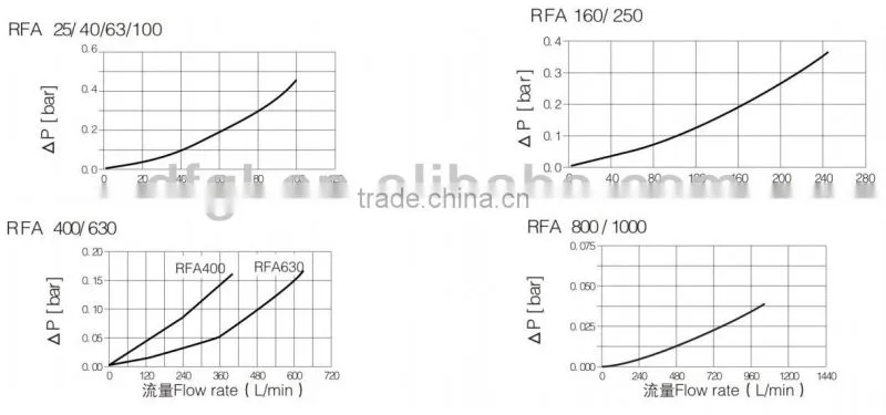 RFA-40X20L-Y Return Filter