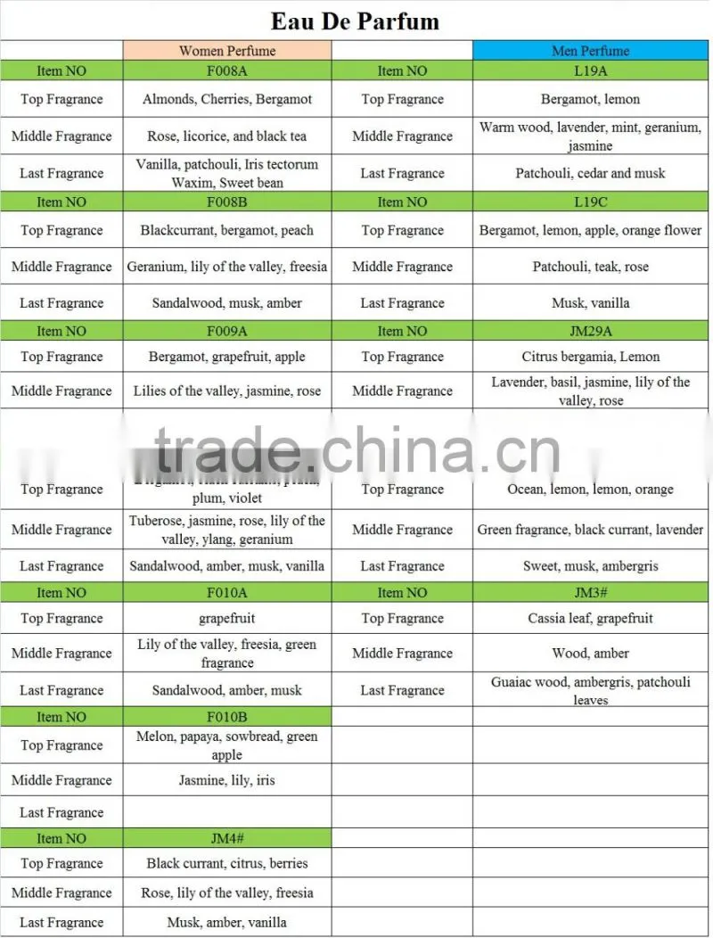 2ml fragrance perfume sample tester bottles, MUB DIY perfume and fragrance for women and men