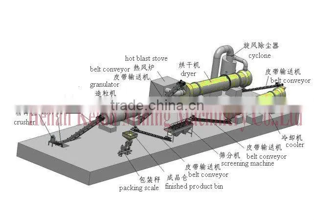 Kefan Hot Saling High Quality Organic Fertilizer Production Line With Best Price
