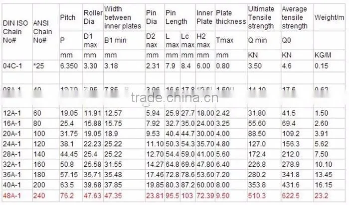 agriculture machine accessories A series roller chain 48A-1 cheap price chain