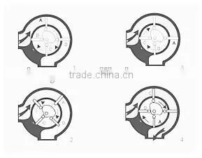 Gas flow meter rotary vane meter fuel flow meter