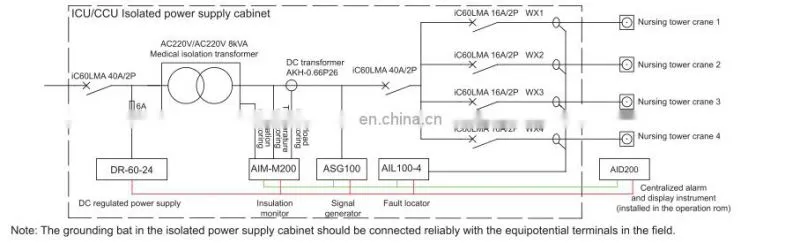 ACREL (Stock Code:300286.SZ) Hospital IT medical insulation monitoring devices monitor the insulation resistance of IT systems