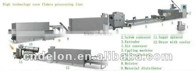 Fully automatic puffed snacks food machine
