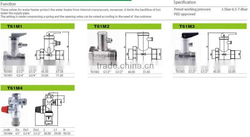 pressure Safety relief Valve 3/4''x22mm
