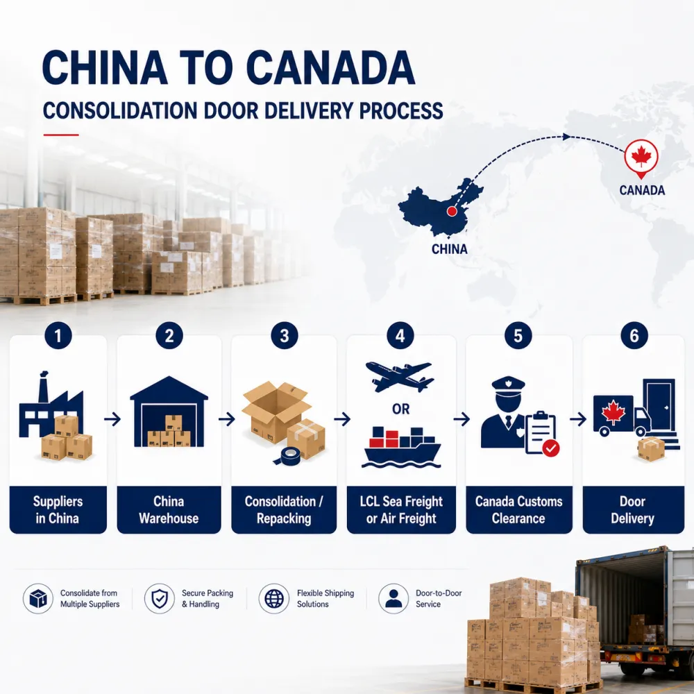 china-to-canada-consolidation-door-delivery-process