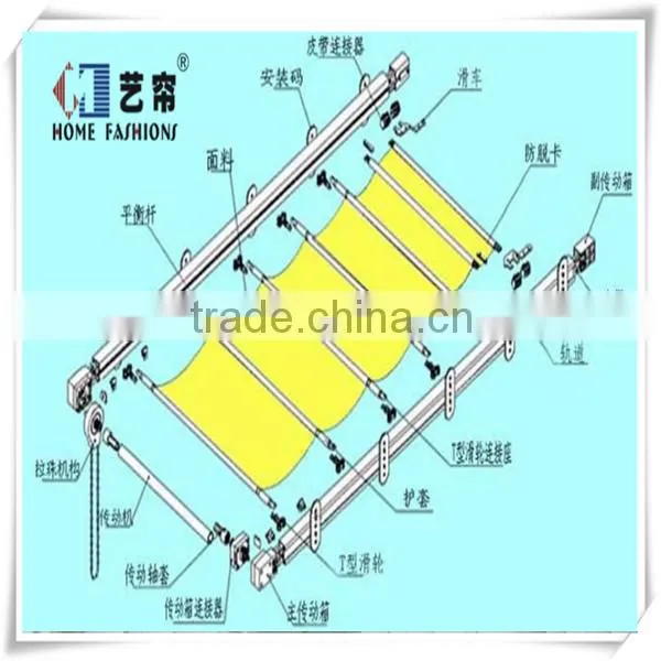 Yilian Shades for Terraces Fss Motorized Sun Shade Skylight