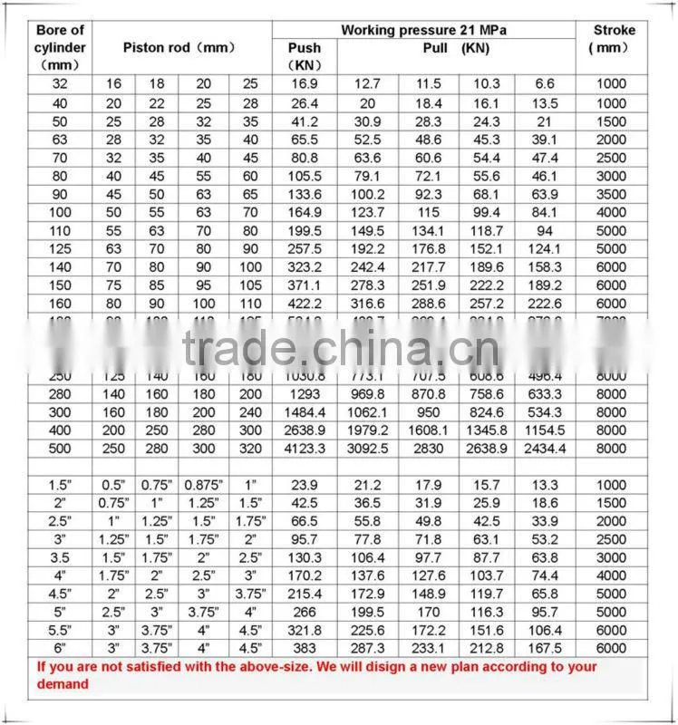 China supplier hydraulic cylinder for asphalt finisher